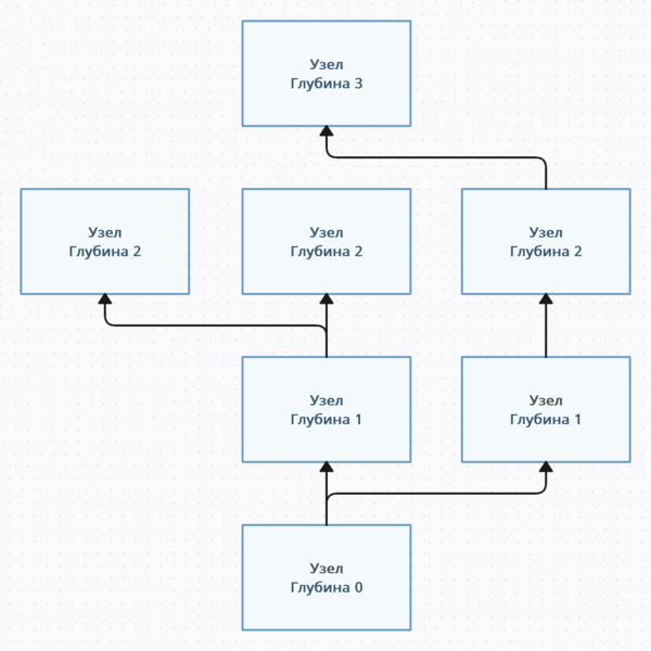 Файл:Arti graph.png